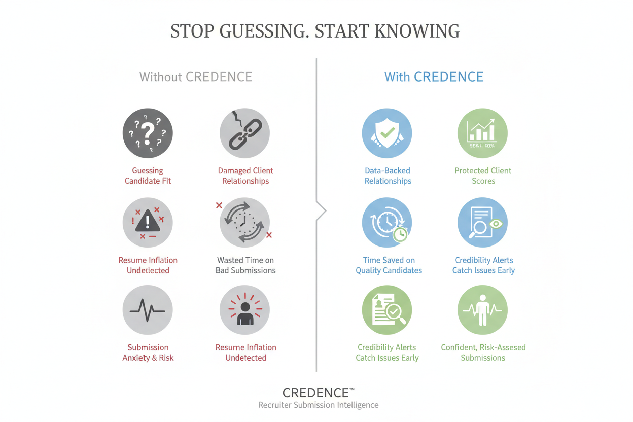 CREDENCE Pain Point Infographic