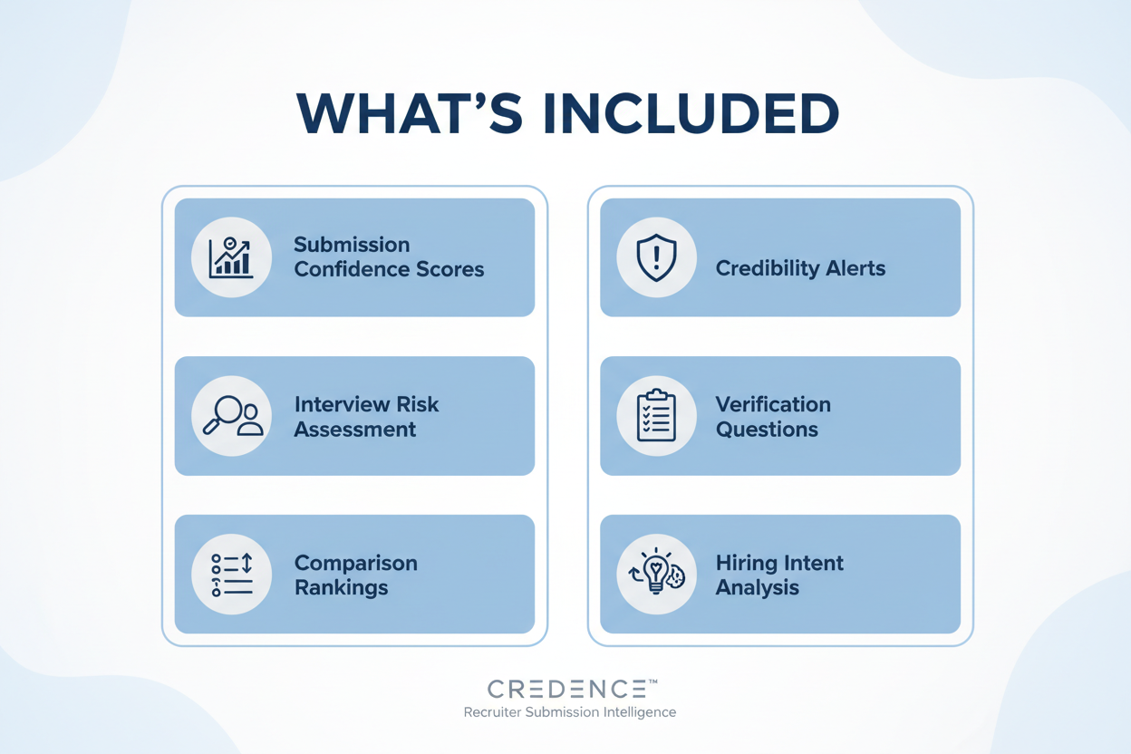 CREDENCE What's Included